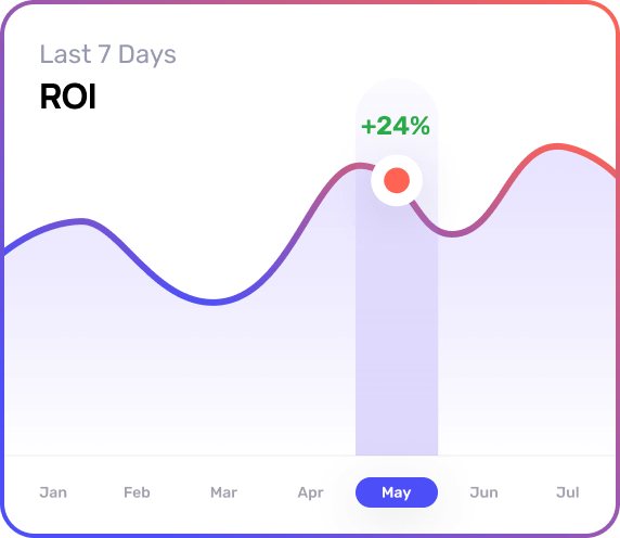 Best Digital Marketing